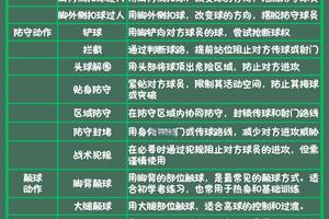  如何通过模拟比赛提升替补球员的经验：两种策略的比较与最佳选择